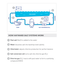 AquaRite Salt System with Cell