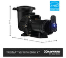Hayward TriStar VS Pump with OmniX OL