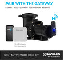 Hayward TriStar VS Pump with OmniX OL