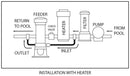 Powerclean Tab Ultra Off-Line Chlorinator