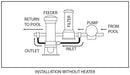 Powerclean Tab Ultra Off-Line Chlorinator