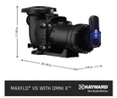 MaxFlo VS Pump with OmniX