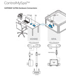 Control My SPa WIFI Module Balboa Water Group
