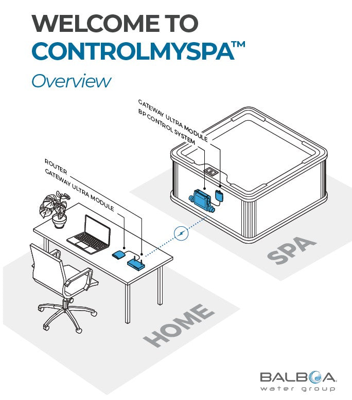 Control My SPa WIFI Module Balboa Water Group