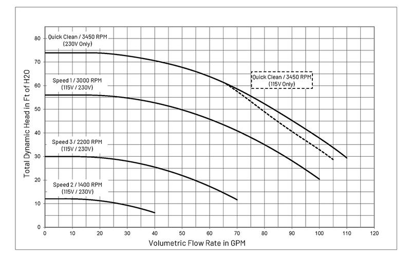 Pentair SuperFlo VS Pump - Variable Speed 342002