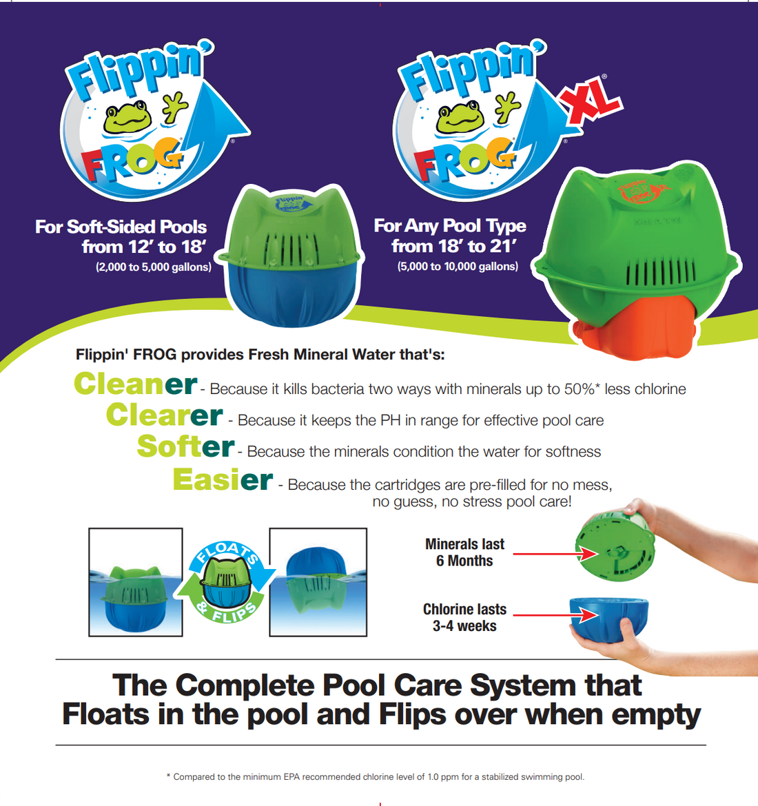 Flippin FROG XL